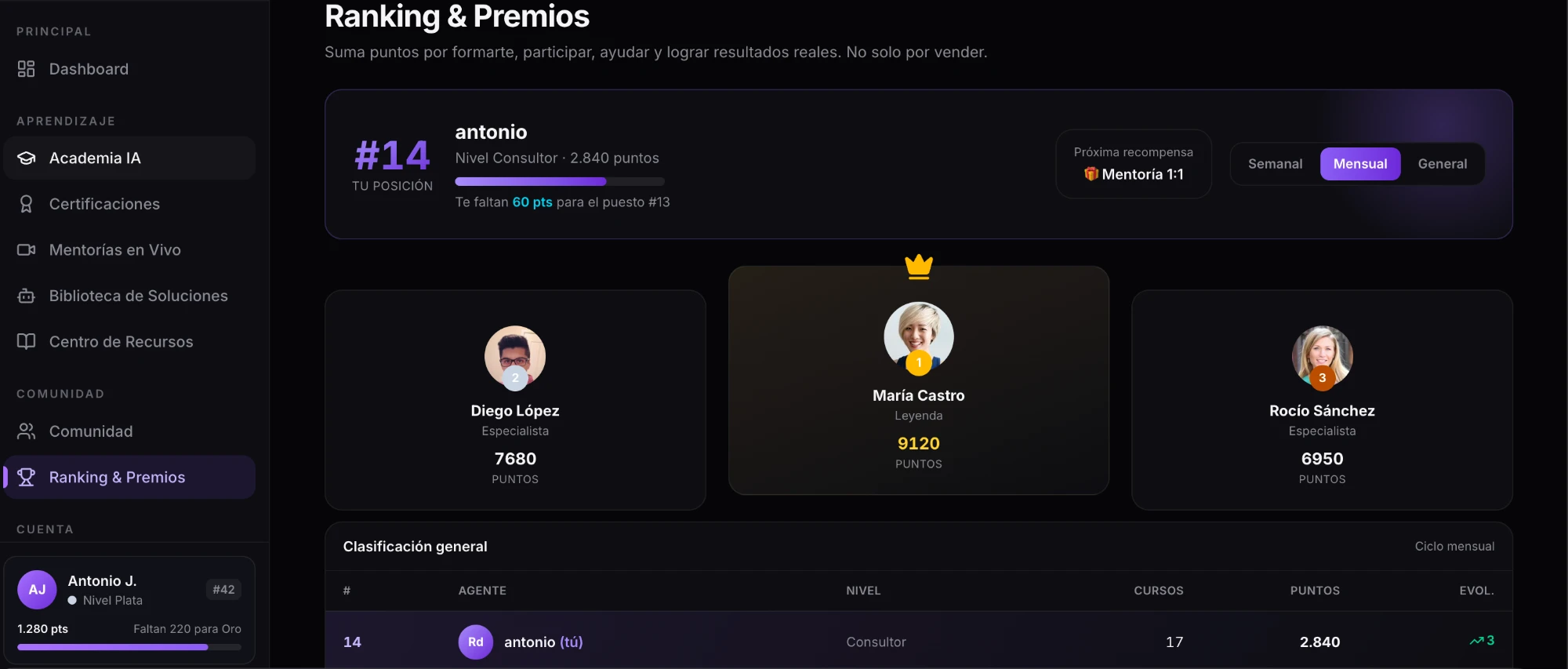 Ranking & Premios